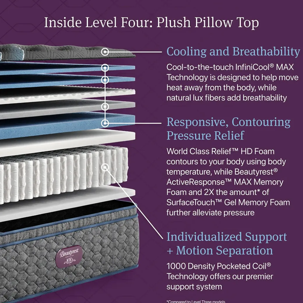 Beautyrest World Class Plush Pillow Top Mattress