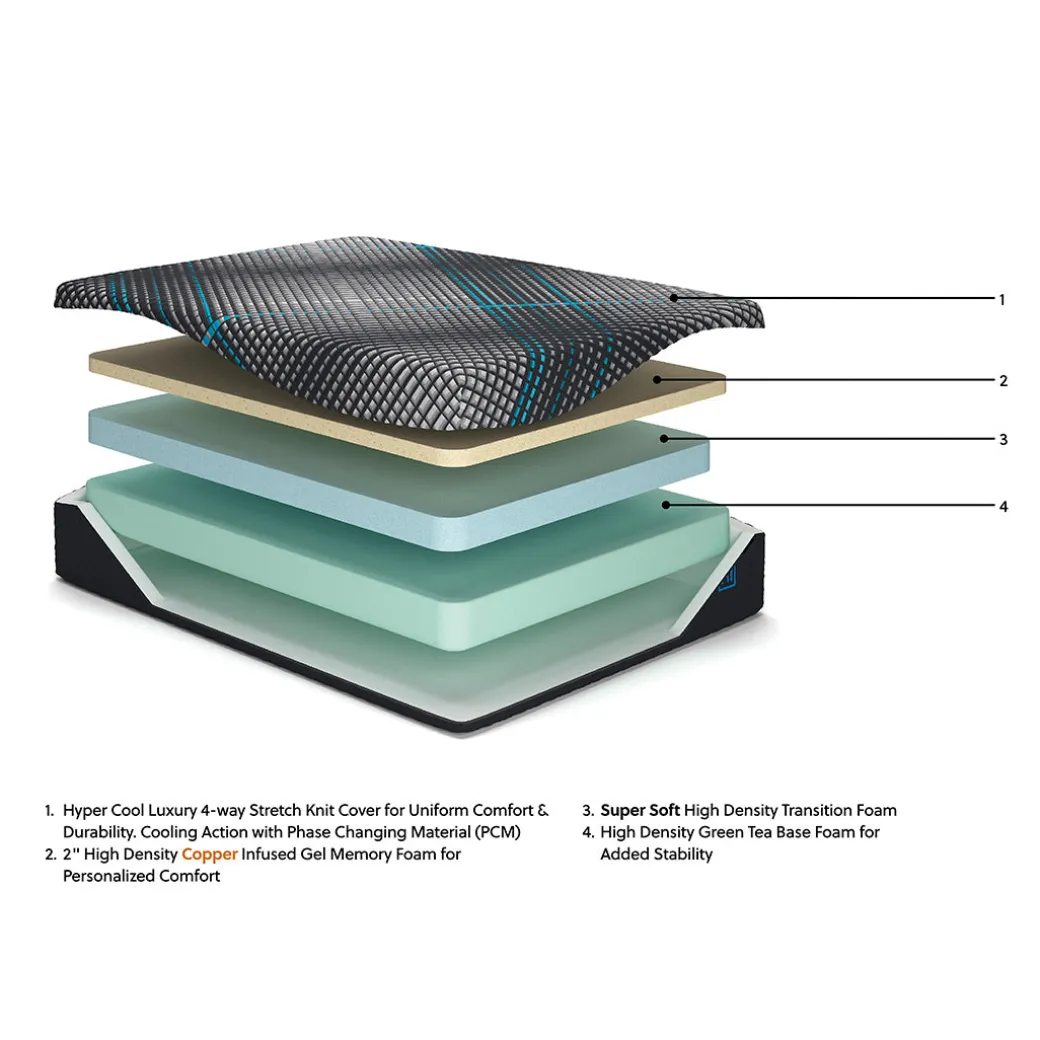 Millennium 2.0 Mattress
